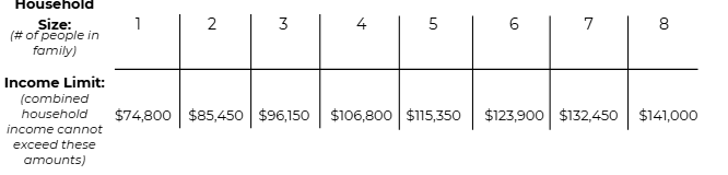 Income Limit Chart