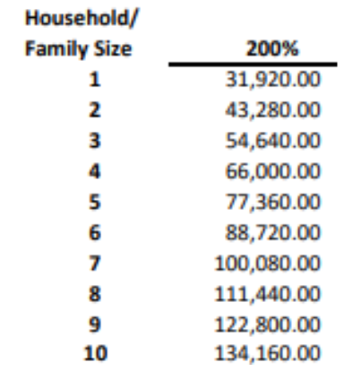 Tax income guidelines