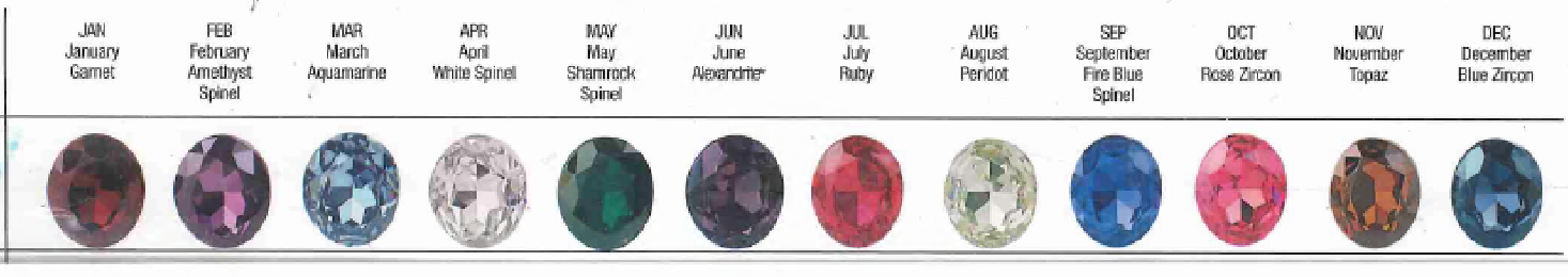 Ring Stone Choice