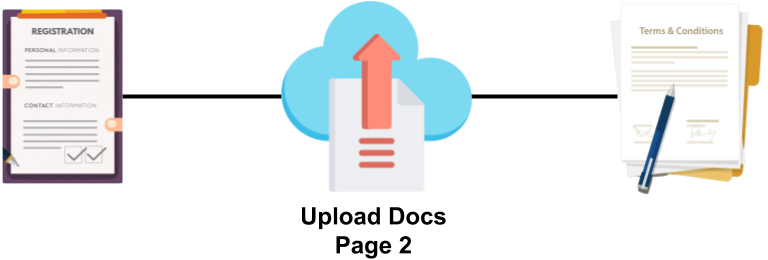 Uploads Docs
