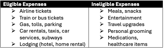 Eligible and Ineligible Expenses