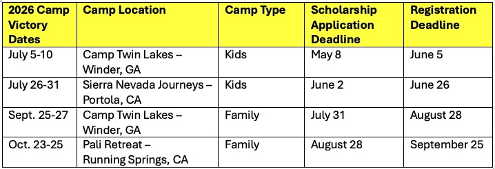 Table of 2026 Camps.