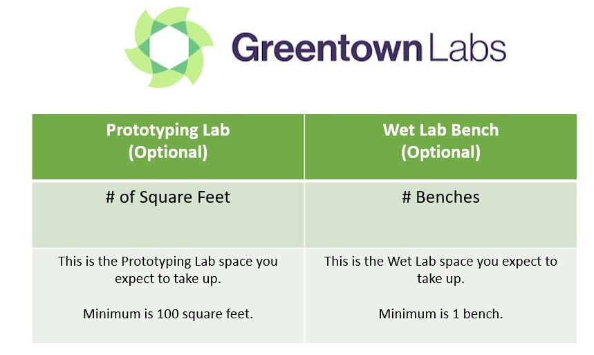 Greentown Lab