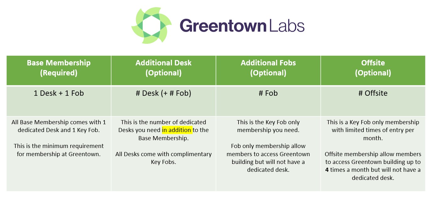 Greentown Lab Membership