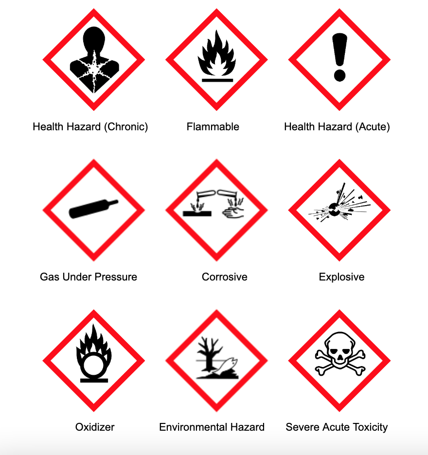 Nine GHS Pictograms: Corrosive, Flammable, Oxidizer, Health Hazard (Acute), Health Hazard (Chronic), Gas Under Pressure, Explosive, Environmental Toxicity, Severe Acute Toxicity