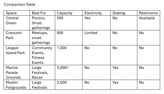 2027 NY Event Fee Schedule