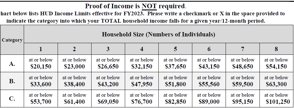 HUD Income Limits for FY2025