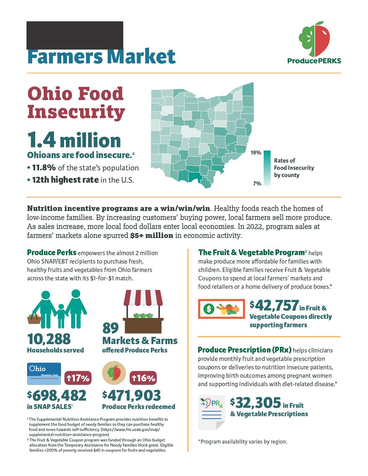 Market Report Example