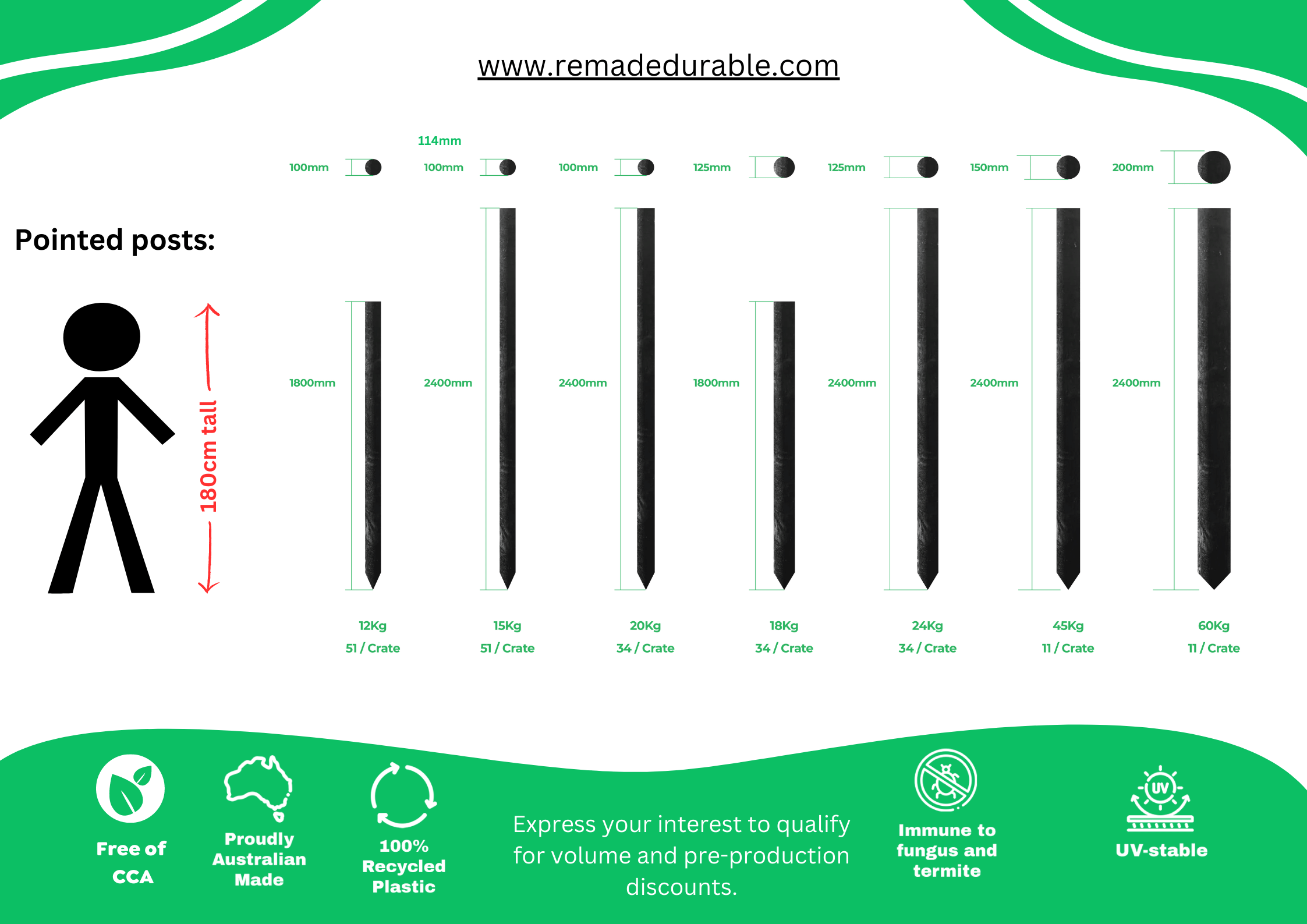 Pointed ReMade Durable Posts