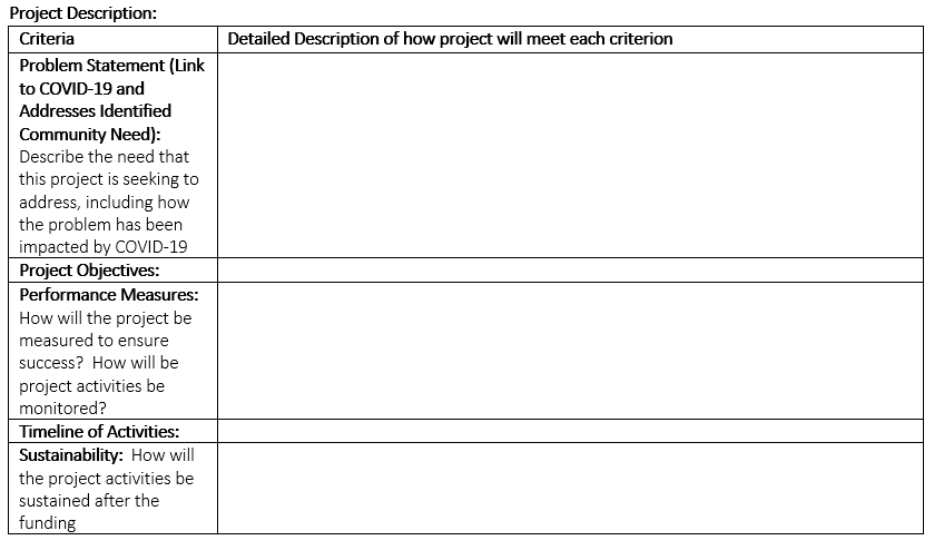 Project criteria and description table