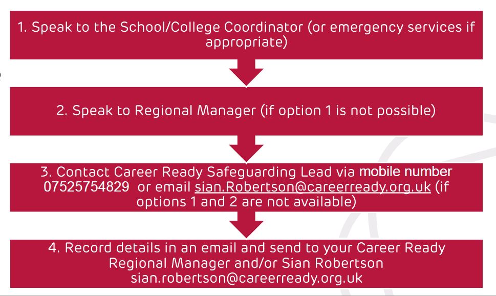 escalating a concern