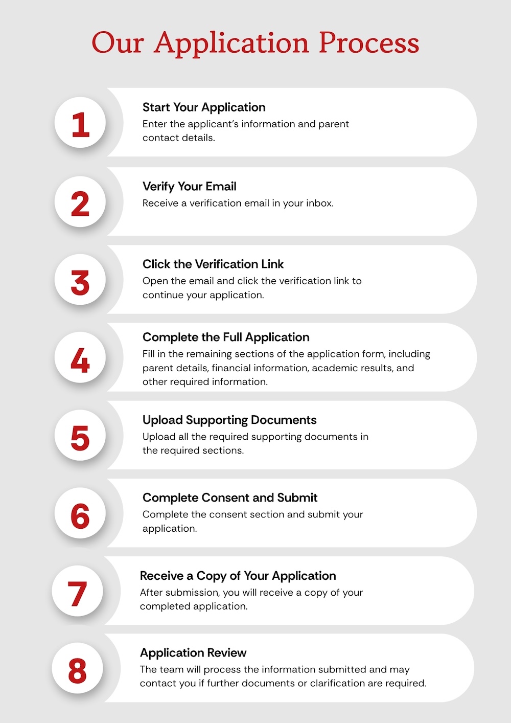 Application Steps
