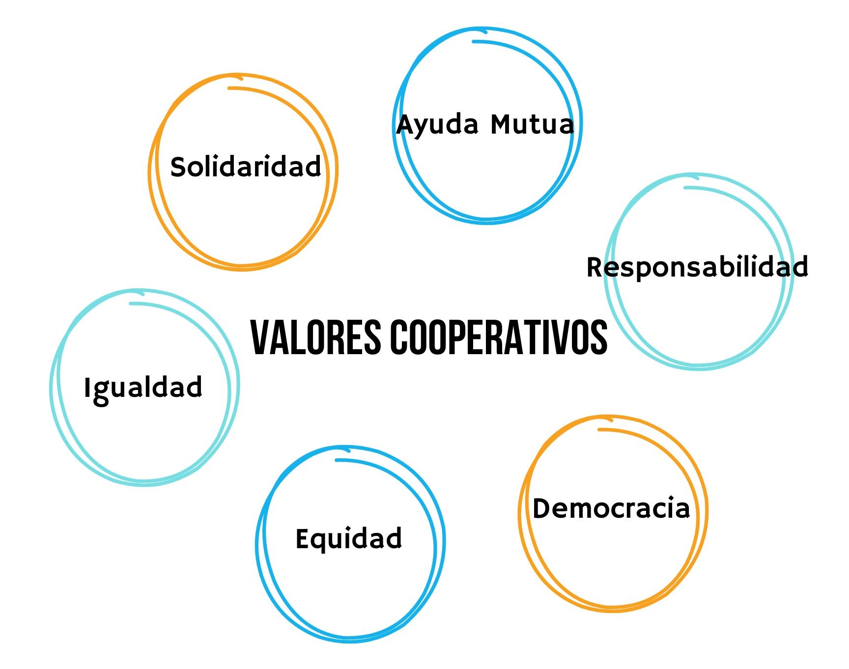 valorescoop