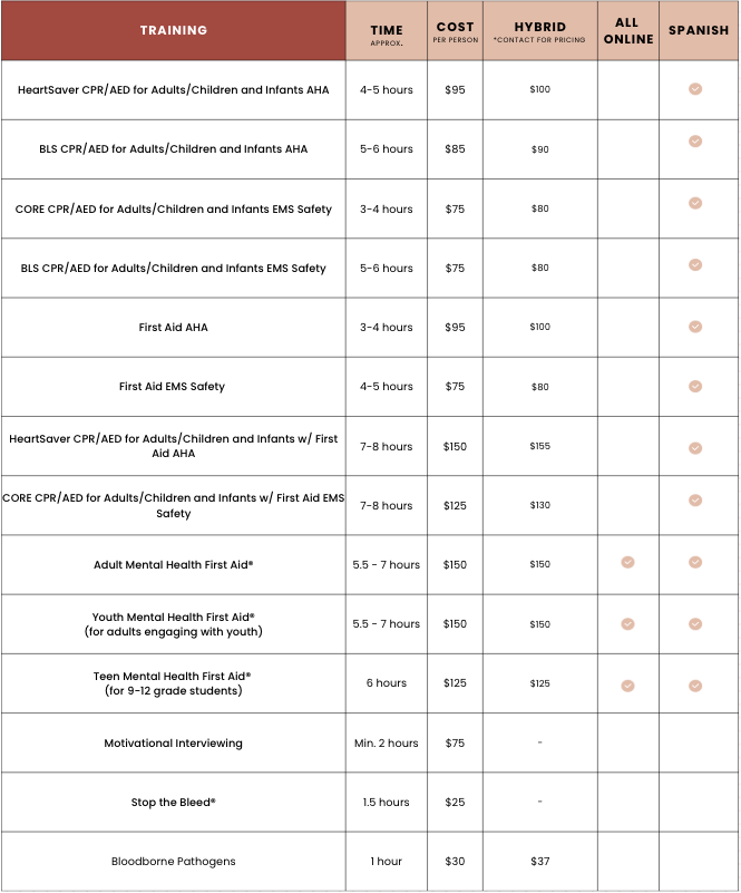 MIMS Training Prices Chart