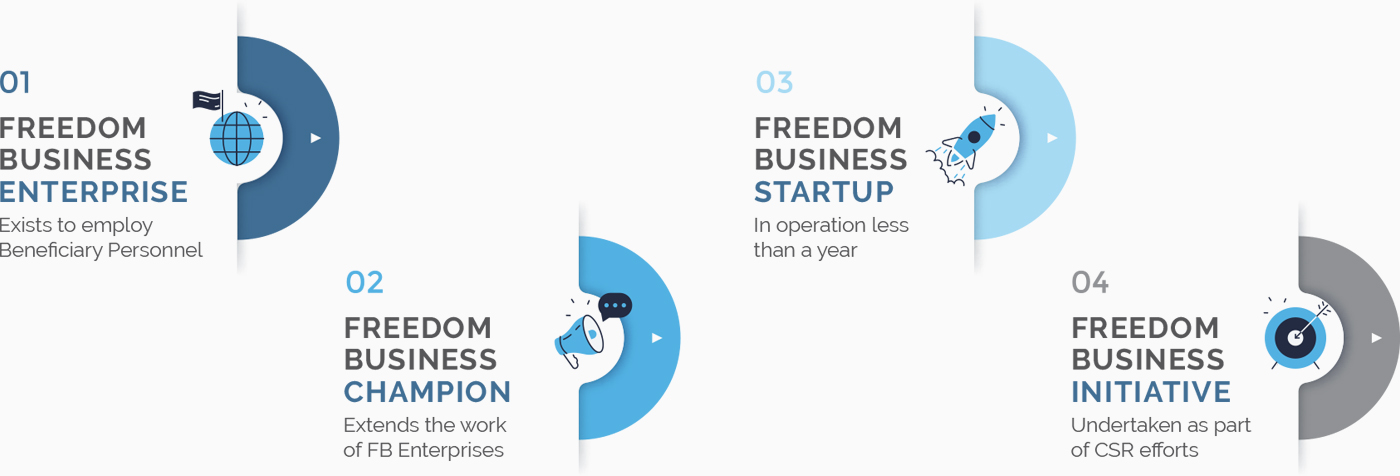 4 Types of Freedom Business
