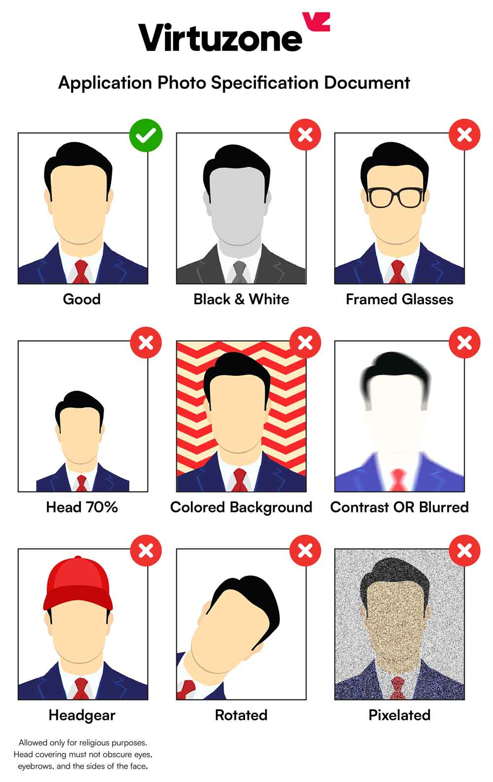 Digital Passport size photo