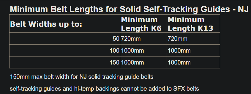 tracking guide