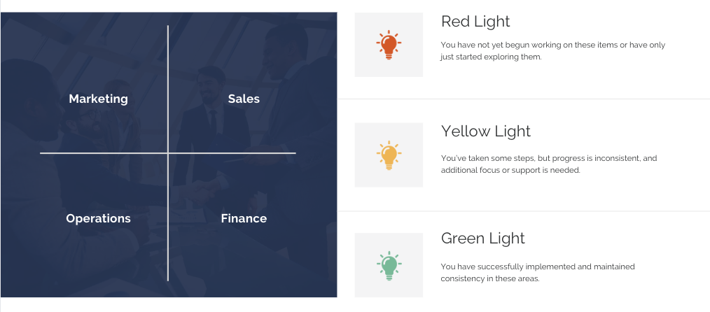 Square with the words starting clockwise from the 12:00 position: Brand & Marketing, Sales, Finance Health, Operations