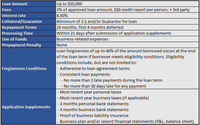 Loan Information Table