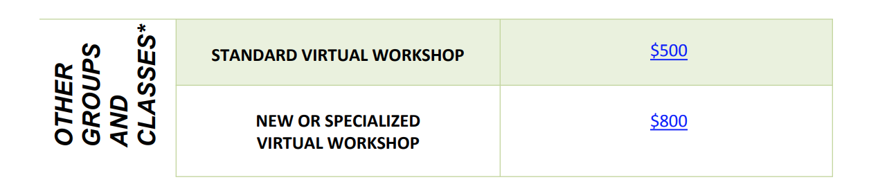 Chart to determine your application fee based on your budget for the current fiscal year.