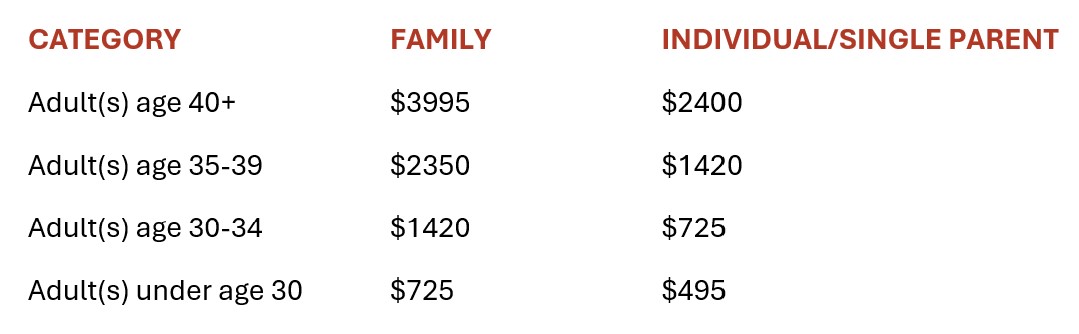 Membership Dues Category