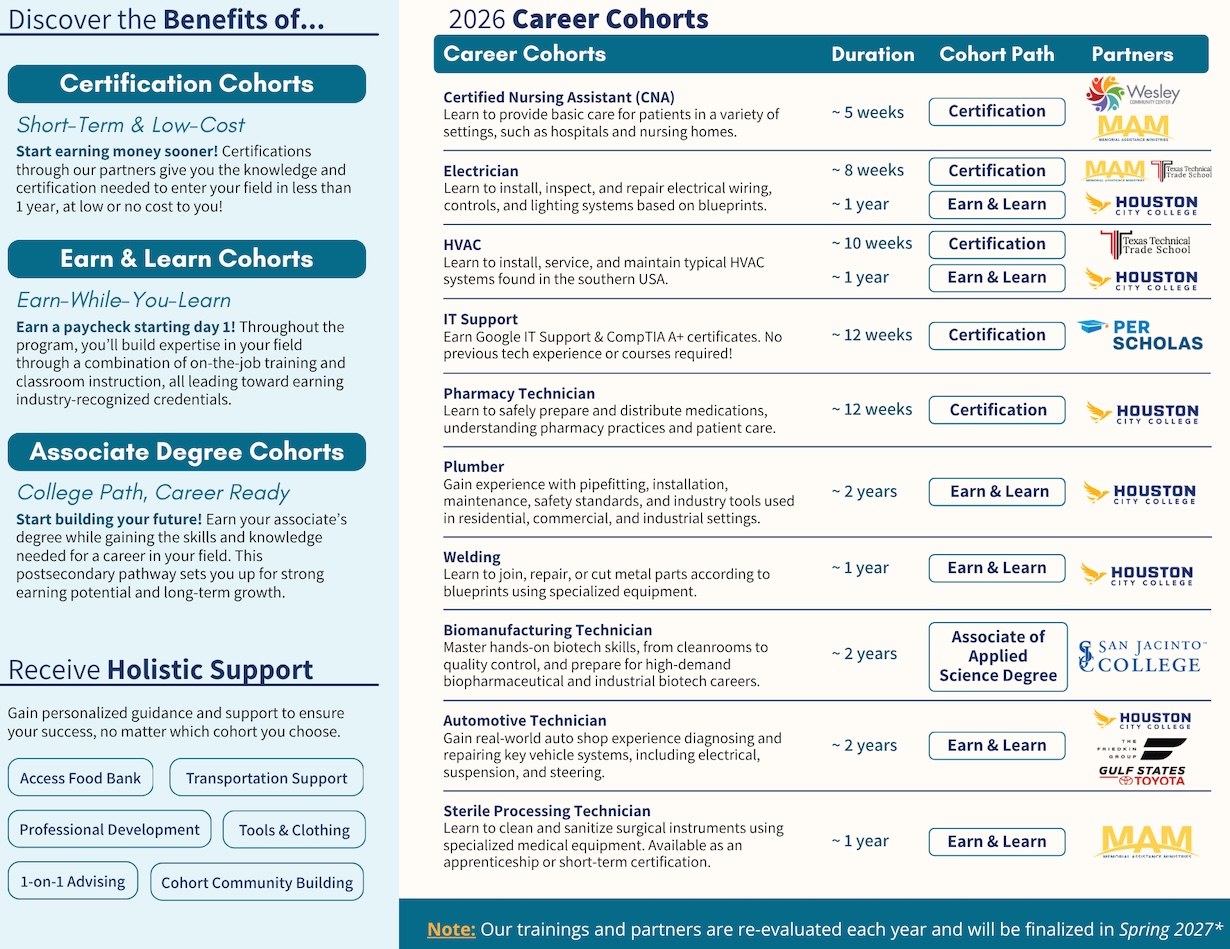 Career Cohort's Information