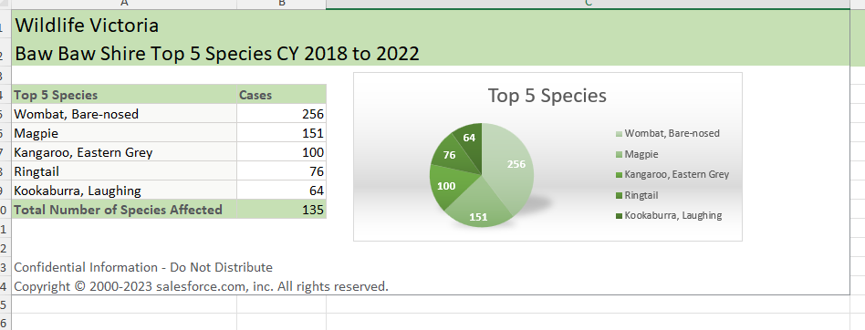 Wildlife Victoria Data Request Form