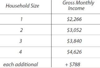 Income Table