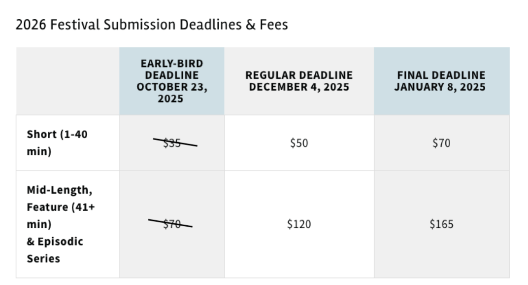 Submission Pricing Table